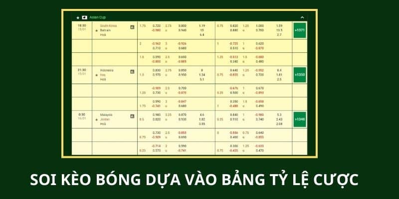 soi kèo bóng Soi kèo dựa vào bảng tỷ lệ cược của nhà cái